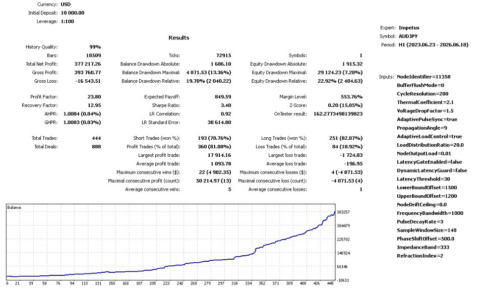 Screenshot #4 Impetus