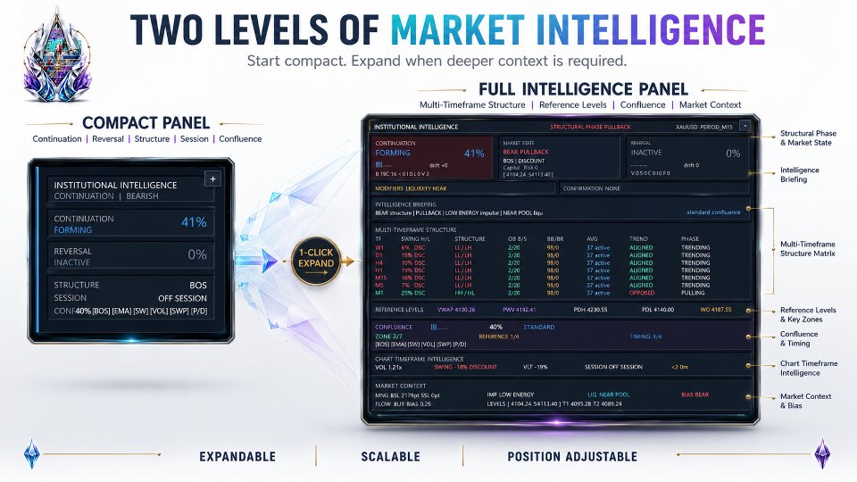 Screenshot #3 Institutional Intelligence