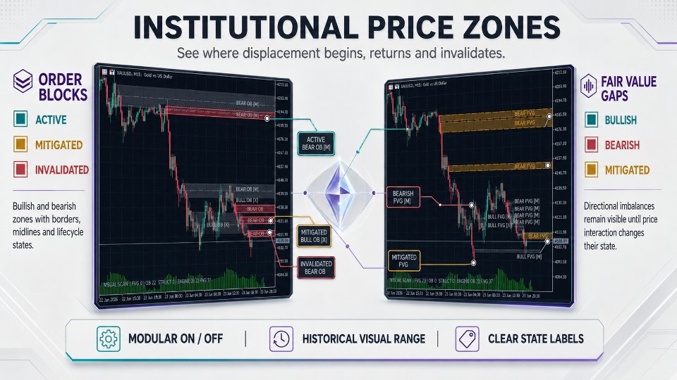 Screenshot #4 Institutional Intelligence