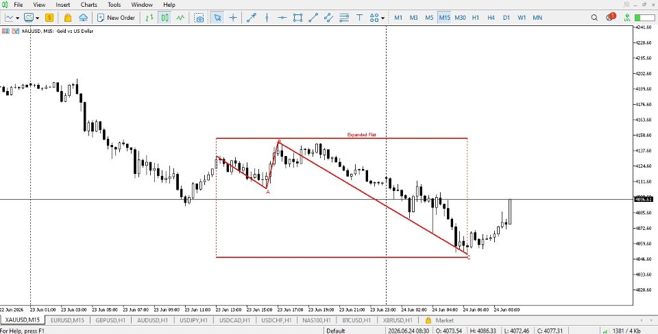 Screenshot #4 KS Chart Pattern Finder