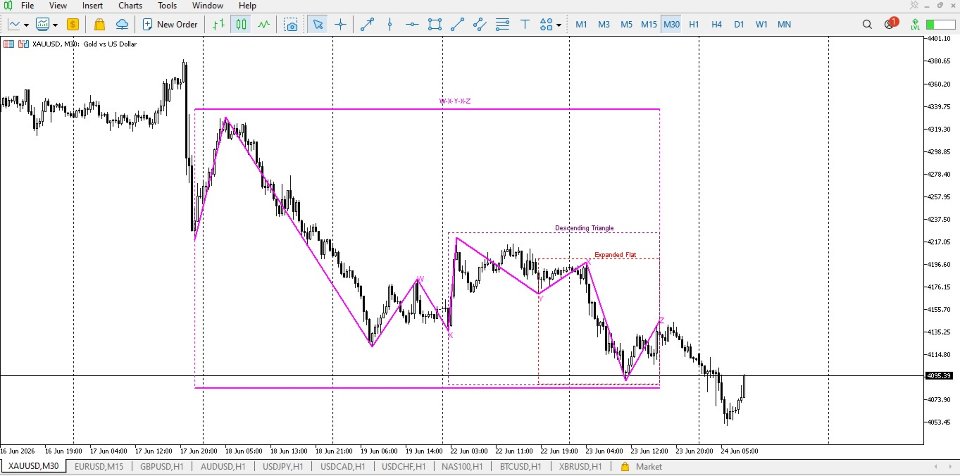 Screenshot #1 KS Chart Pattern Finder