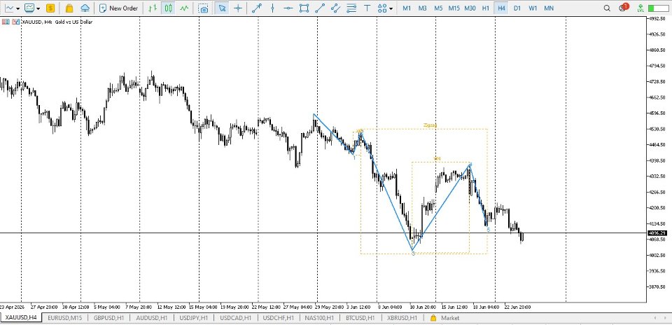 Screenshot #3 KS Chart Pattern Finder