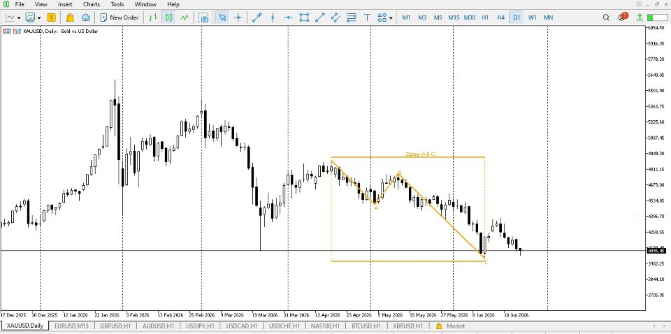 Screenshot #5 KS Chart Pattern Finder