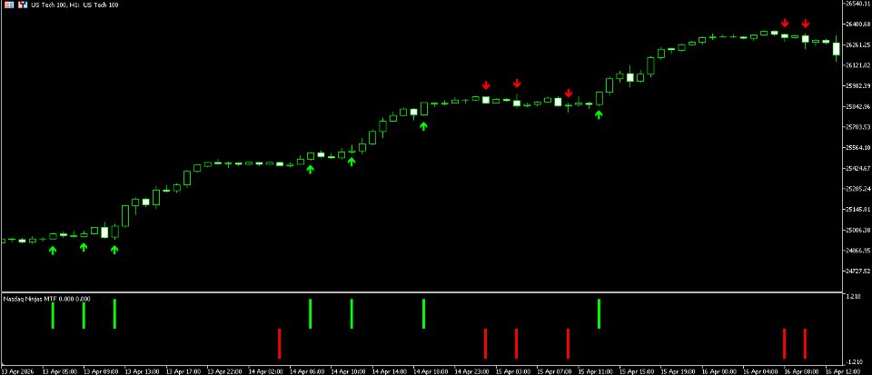 Screenshot #4 Nasdaq Ninjas
