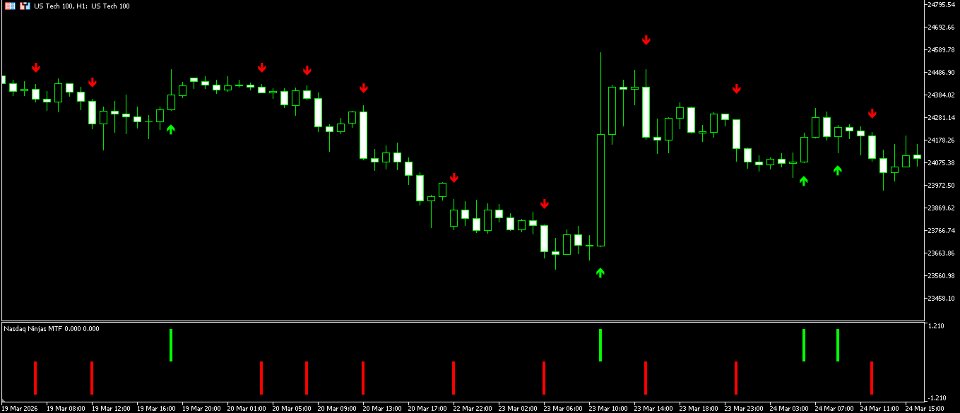 Screenshot #1 Nasdaq Ninjas