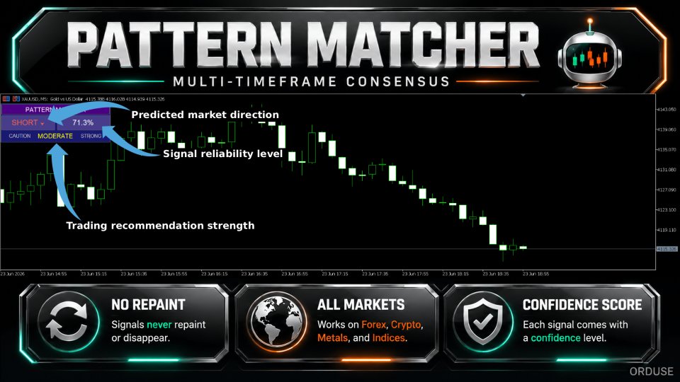 Screenshot #1 Pattern Matcher MT5