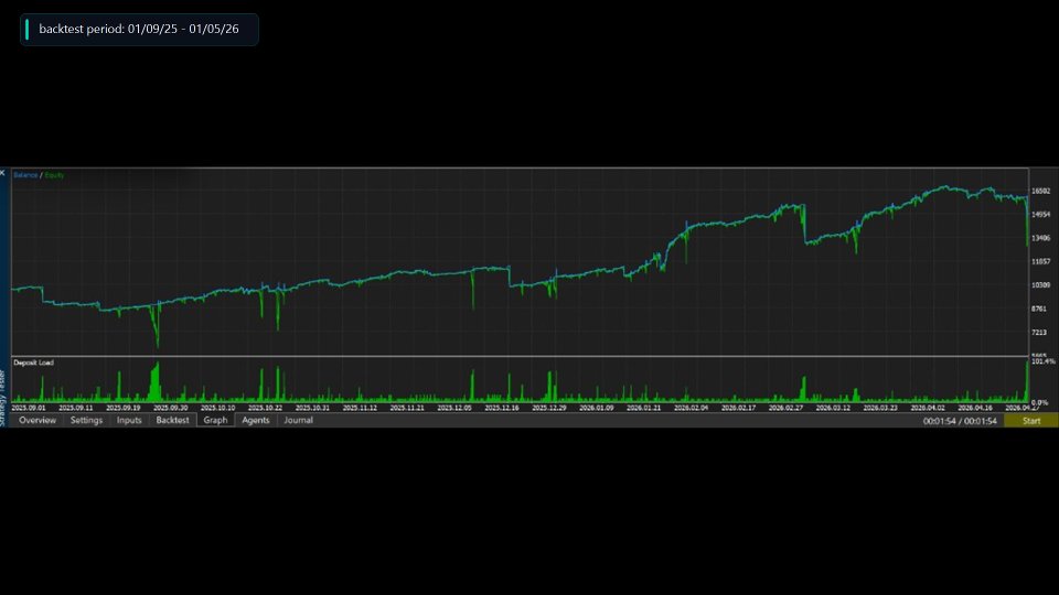 Screenshot #1 PolyFitScalper