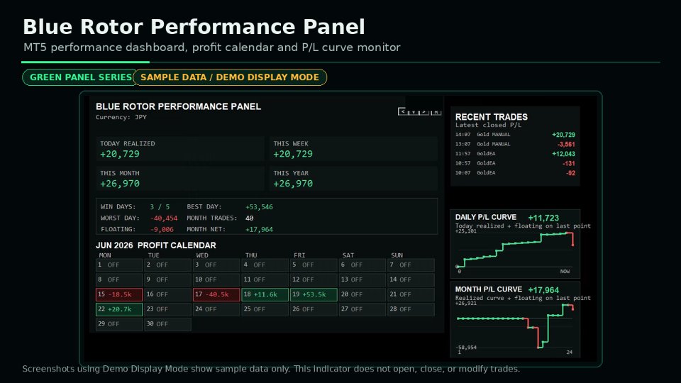 Screenshot #2 Blue Rotor Performance Panel
