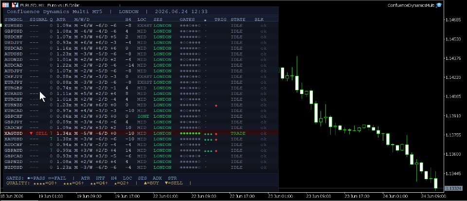 Screenshot #9 Confluence Dynamics Multi MT5