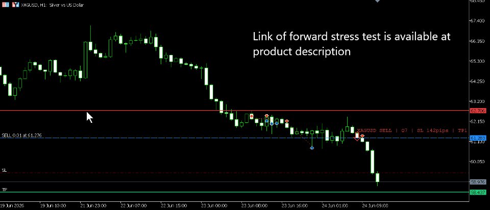 Screenshot #10 Confluence Dynamics Multi MT5