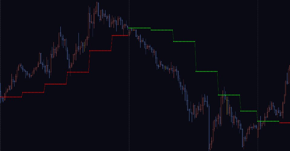 Screenshot #4 JMA Multi Timeframe Indicator