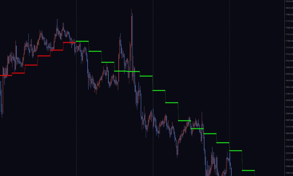 Screenshot #11 JMA Multi Timeframe Indicator