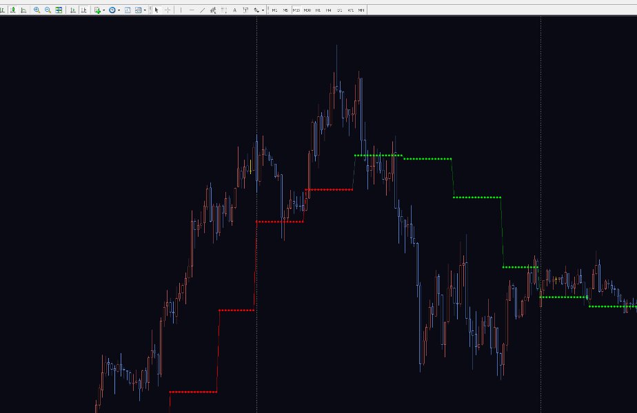 Screenshot #5 JMA Multi Timeframe Indicator