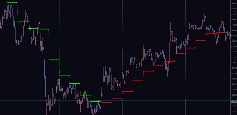 Screenshot #10 JMA Multi Timeframe Indicator