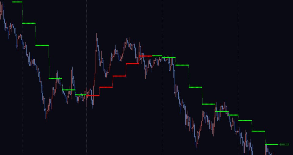 Screenshot #1 JMA Multi Timeframe Indicator