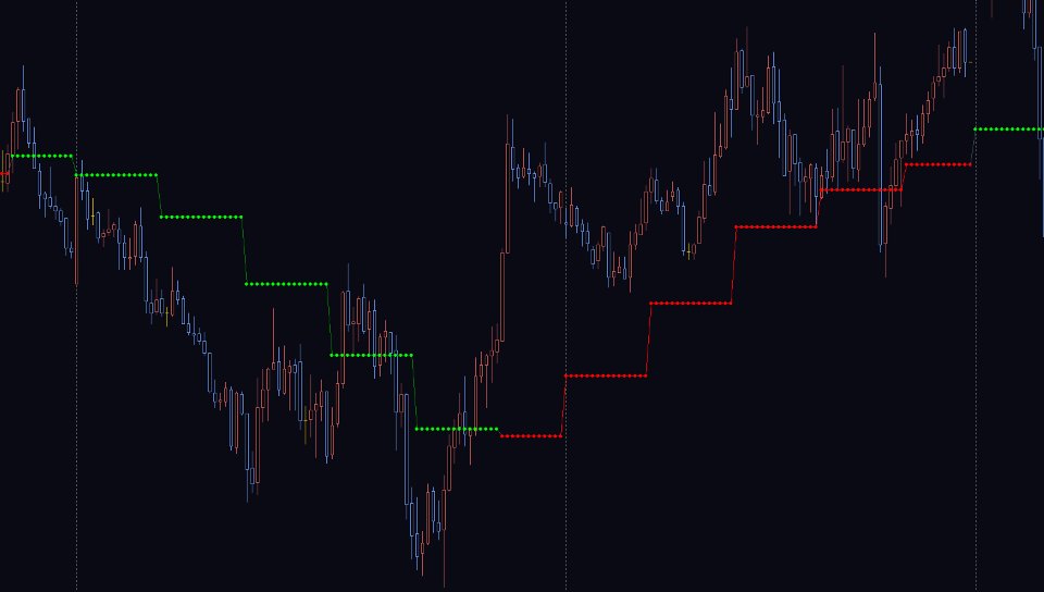 Screenshot #8 JMA Multi Timeframe Indicator