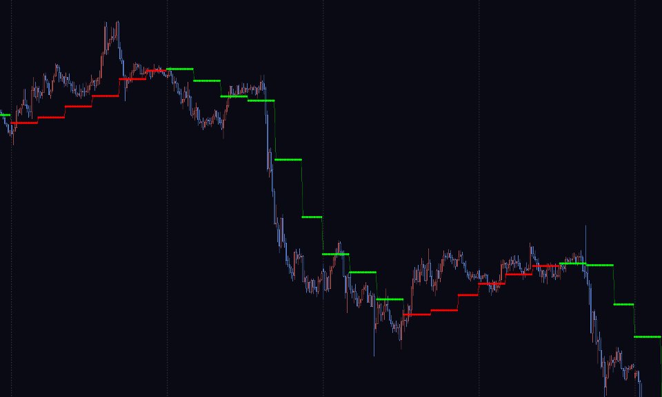 Screenshot #2 JMA Multi Timeframe Indicator