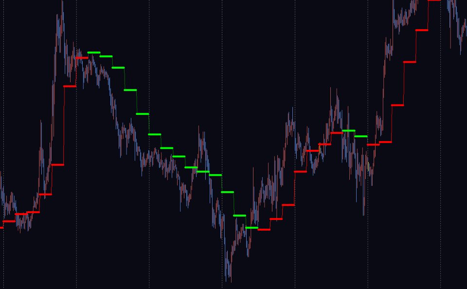 Screenshot #12 JMA Multi Timeframe Indicator