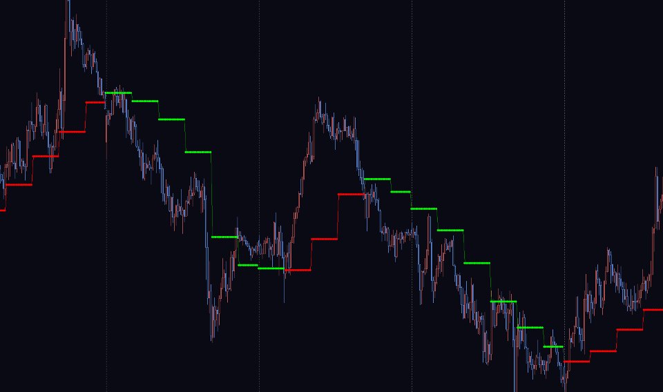 Screenshot #9 JMA Multi Timeframe Indicator
