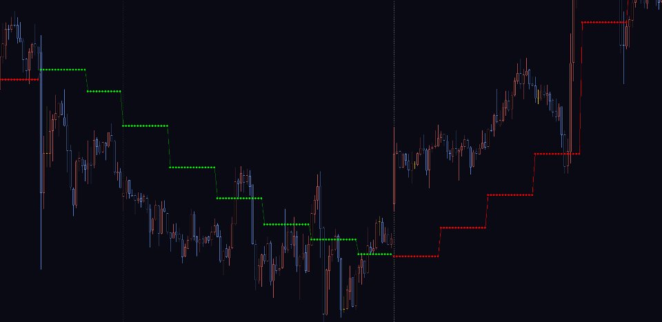 Screenshot #7 JMA Multi Timeframe Indicator