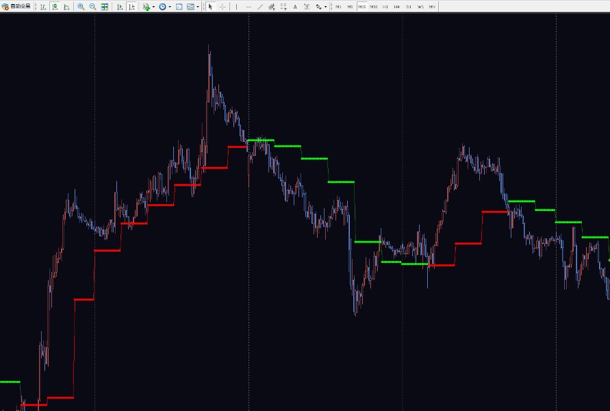 Screenshot #3 JMA Multi Timeframe Indicator
