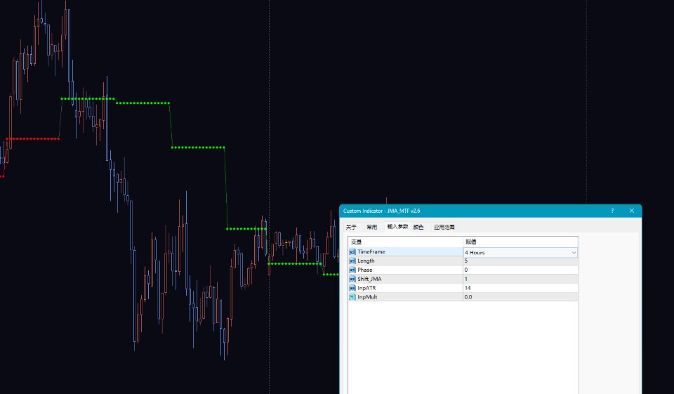 Screenshot #6 JMA Multi Timeframe Indicator