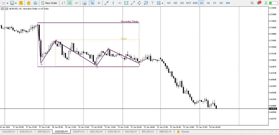 Screenshot #2 KS Chart Pattern Finder