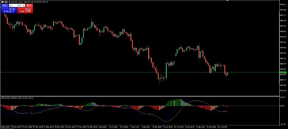 스크린샷 #1 MACD Quantitative Structure