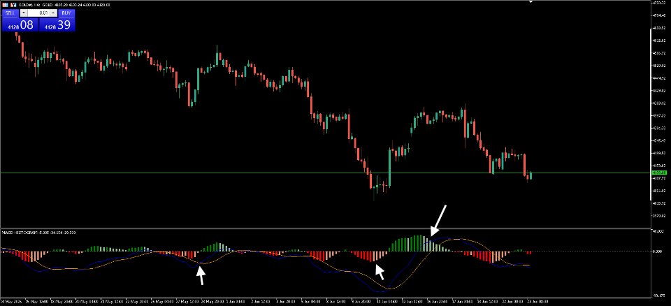 스크린샷 #2 MACD Quantitative Structure