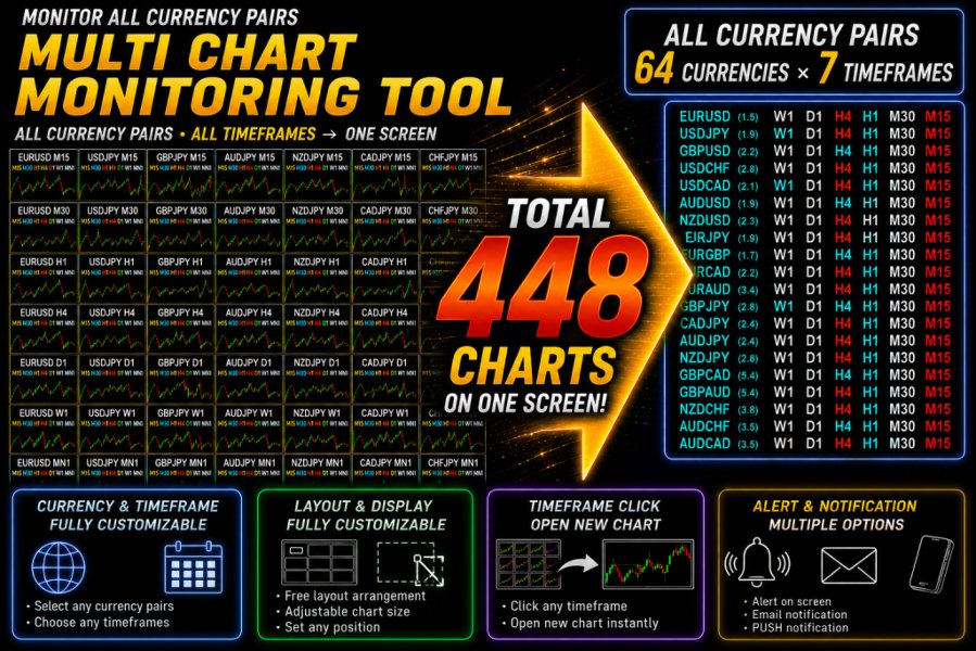 Screenshot #1 Reverse Elements All Currency Scanner