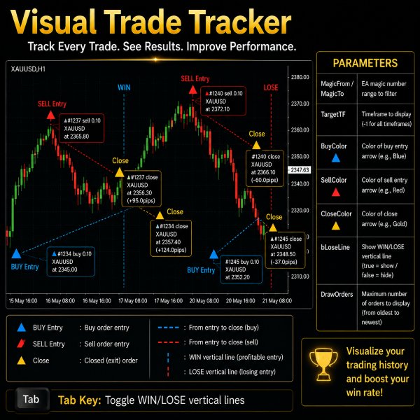 Screenshot #1 Visual Trade Tracker DispTrade
