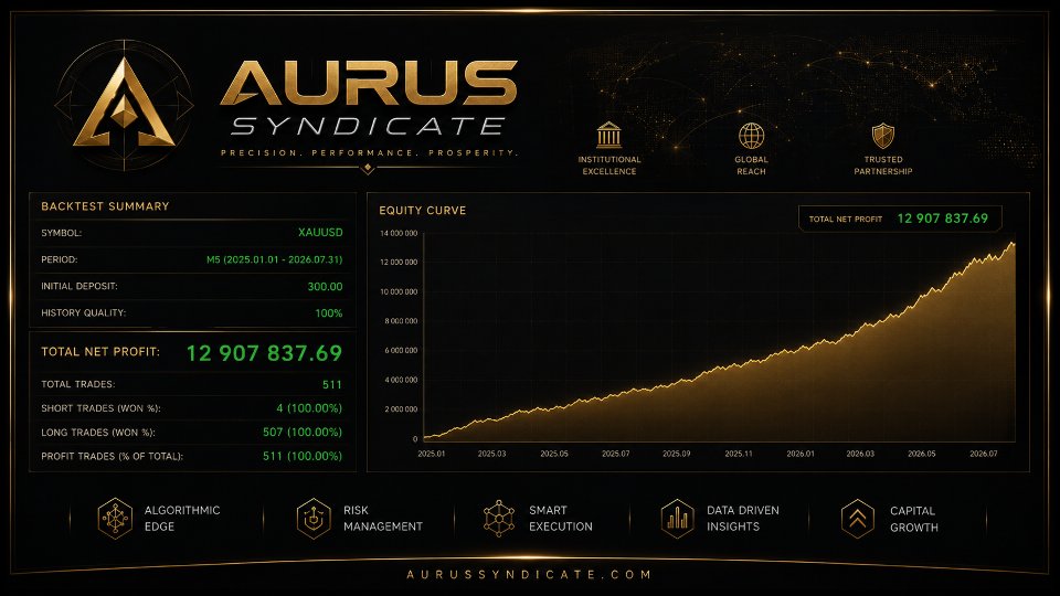 Screenshot #2 AURUS Syndicate