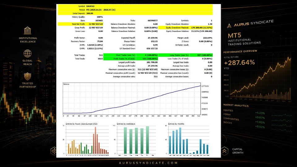 Screenshot #3 AURUS Syndicate
