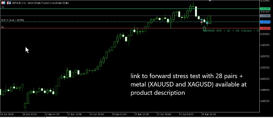 Screenshot #12 Confluence Dynamics Multi MT5