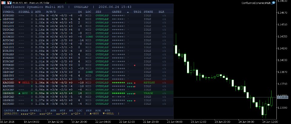 Screenshot #11 Confluence Dynamics Multi MT5