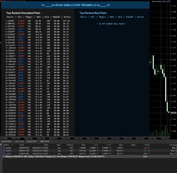 스크린샷 #2 Echo Simulator Trader v2 MT5