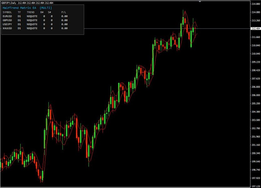 Screenshot #2 HalfTrend Matrix EA