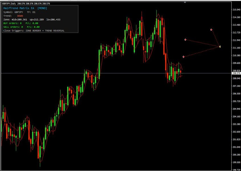 Screenshot #1 HalfTrend Matrix EA
