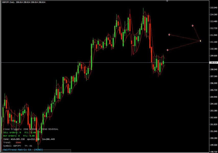 Screenshot #3 HalfTrend Matrix EA