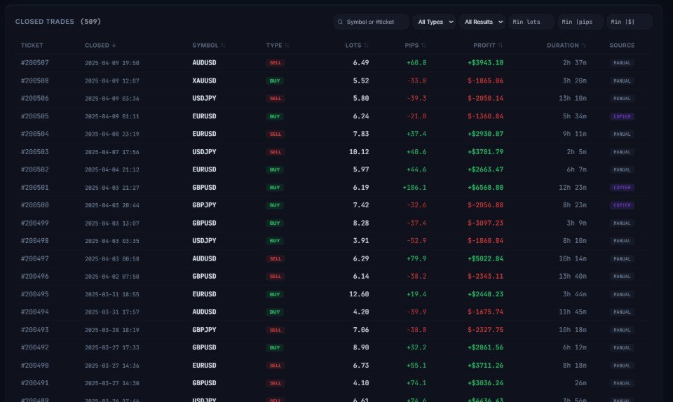 Screenshot #1 Performance Tracker MT5