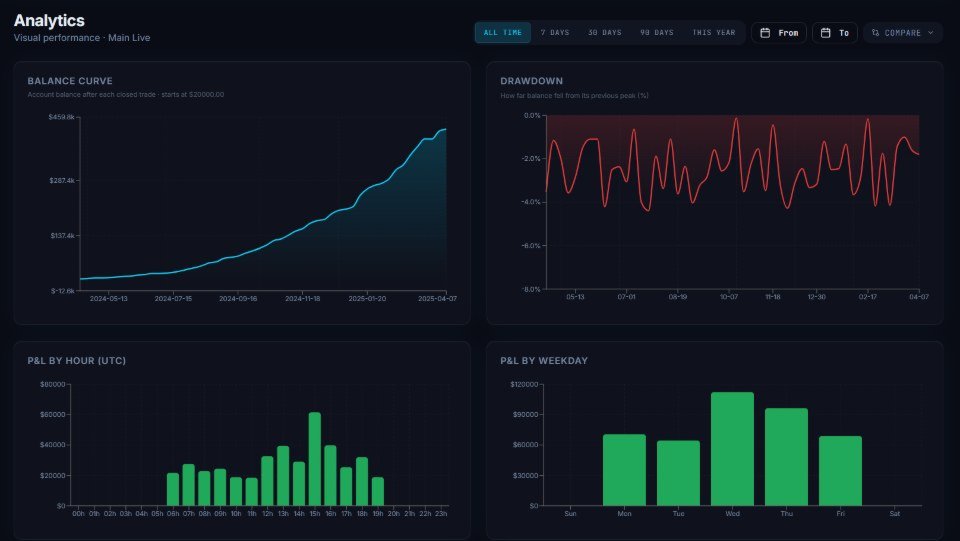 Screenshot #3 Performance Tracker MT5