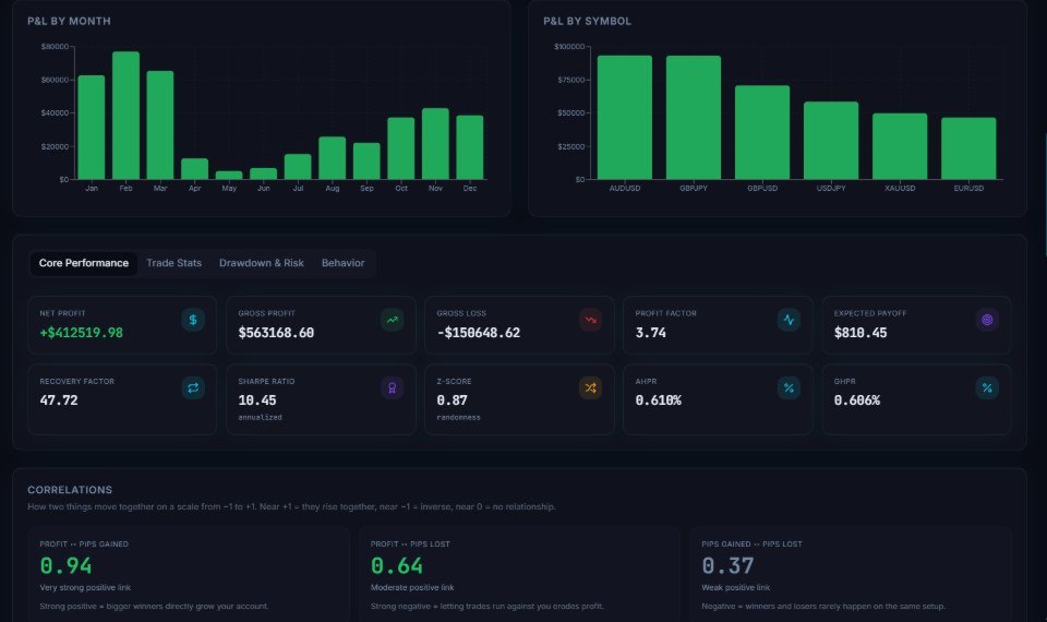 Screenshot #2 Performance Tracker MT5