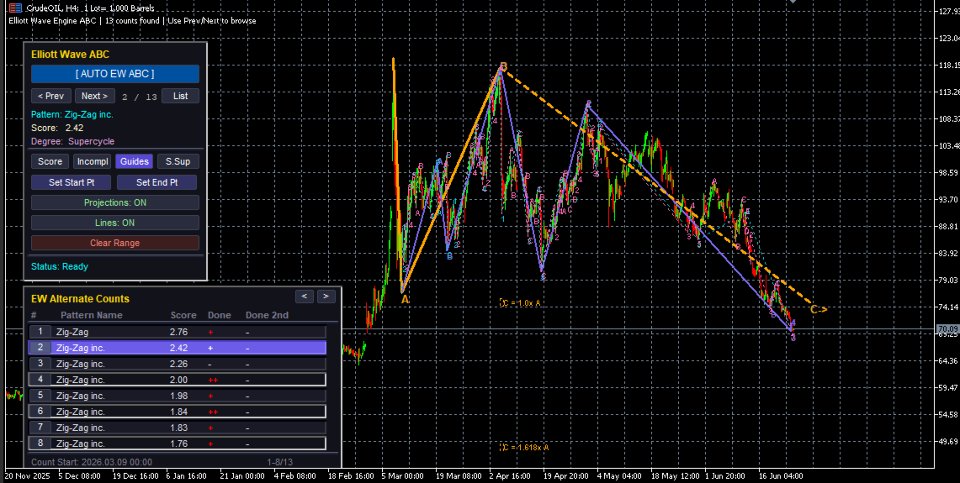 Screenshot #3 Elliott Wave ABC