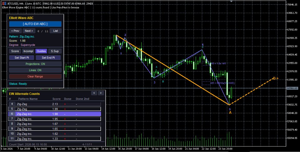 Screenshot #2 Elliott Wave ABC