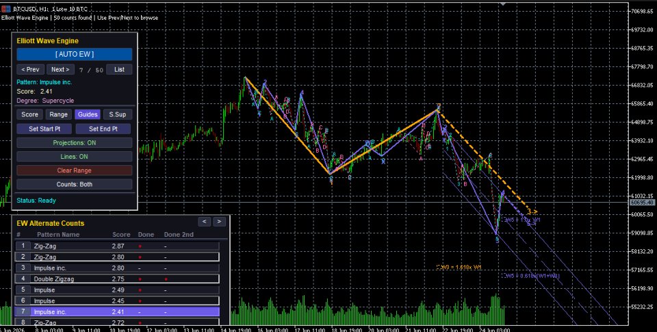 Screenshot #3 Elliott Wave Engine