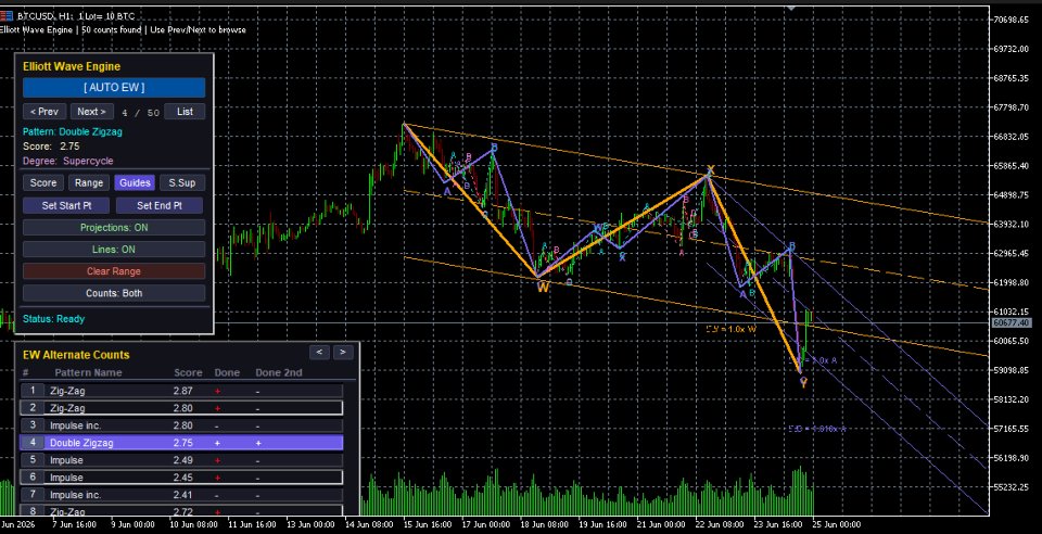 Screenshot #1 Elliott Wave Engine