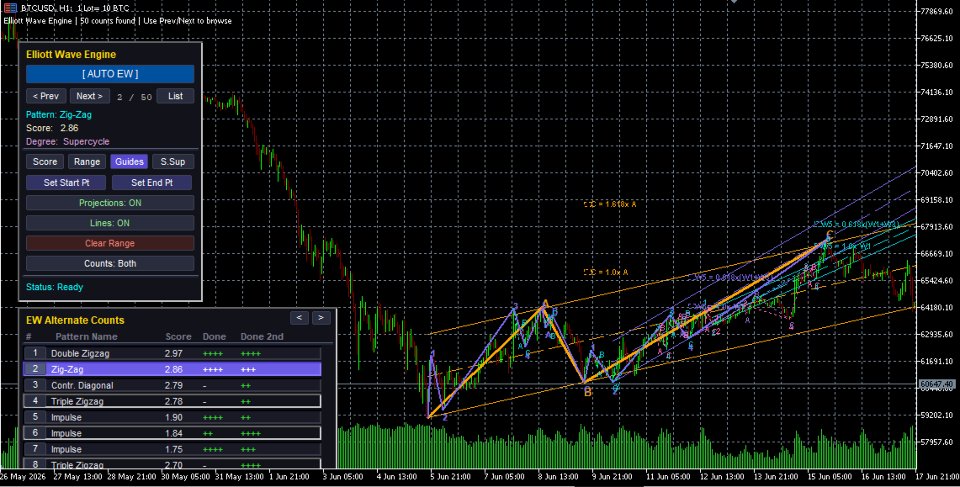 Screenshot #2 Elliott Wave Engine