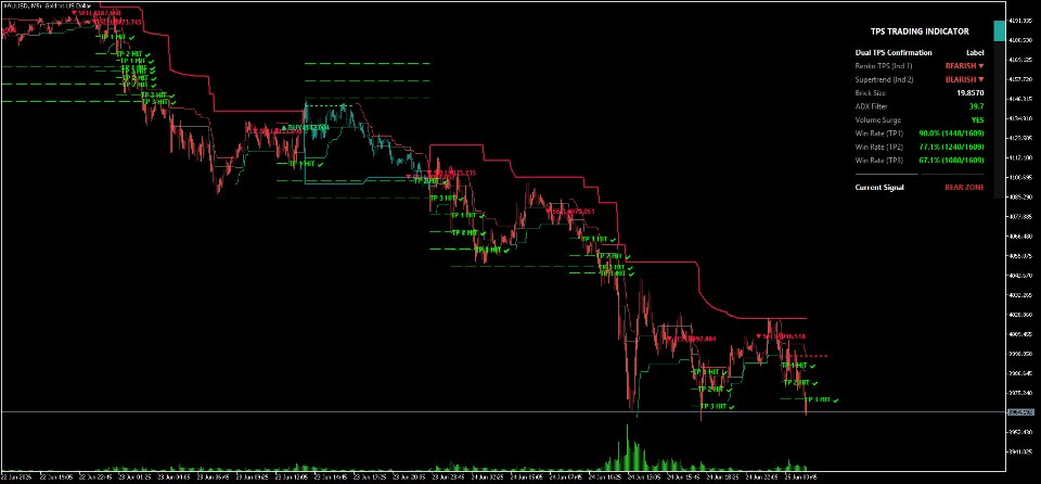 Screenshot #2 TPS Trading Indicator