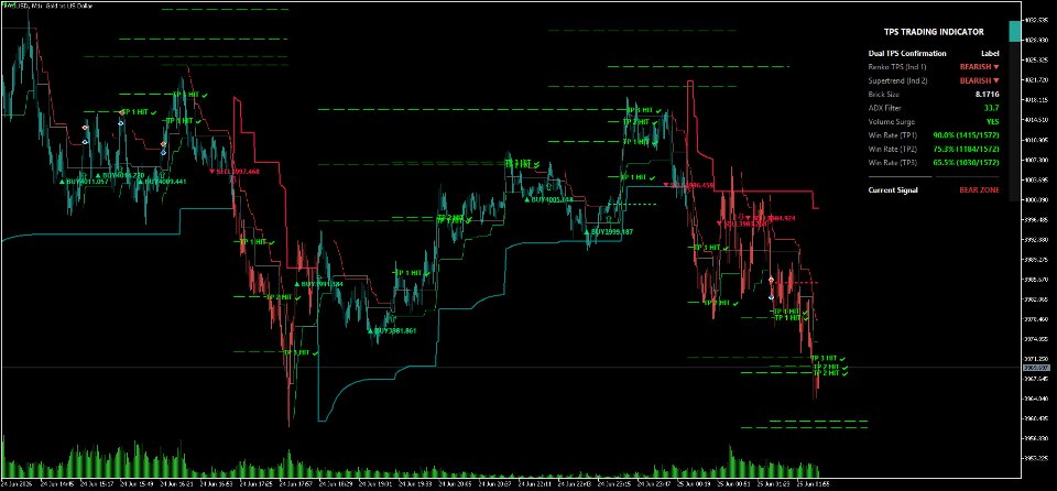 Screenshot #1 TPS Trading Indicator
