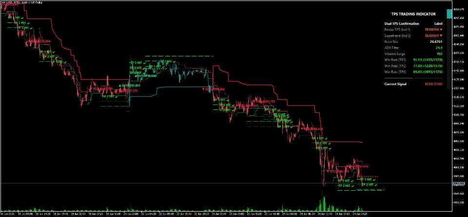 Screenshot #3 TPS Trading Indicator
